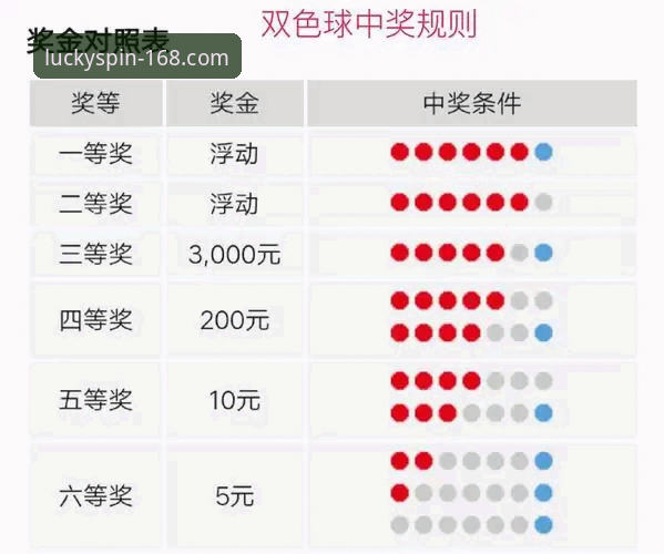 168彩票平台最新动态：理性剖析“彩票怎么样哪个好”的用户选择逻辑