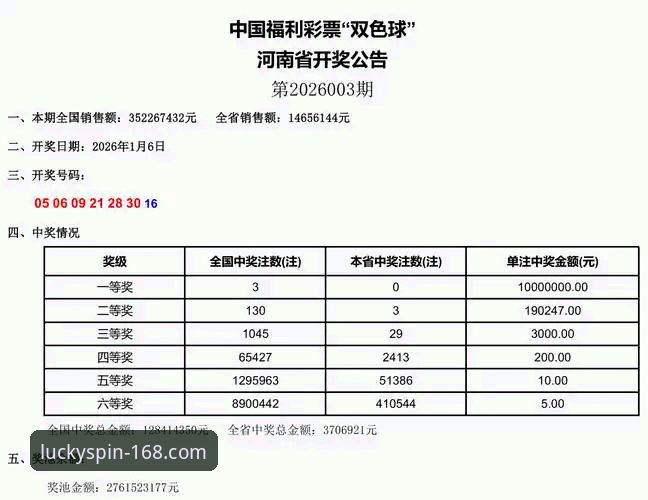 彩票开奖公告2026最新版本 168彩票平台彩票开奖公告2026最新版本全面解析:从功能到实战操作指南
