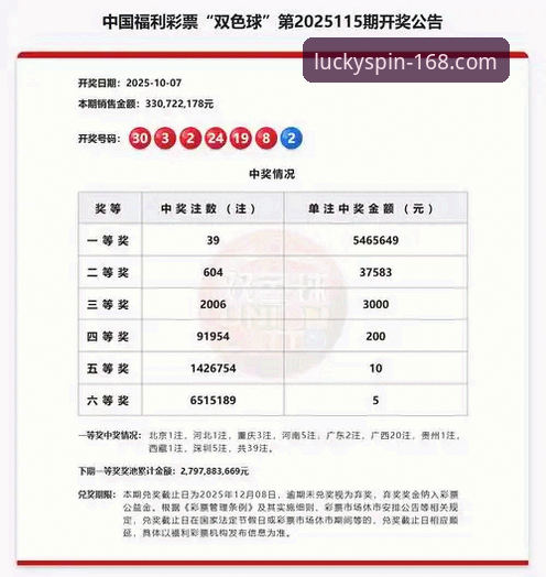 资深彩民实战经验：168彩票平台中奖查询对比与高效操作指南