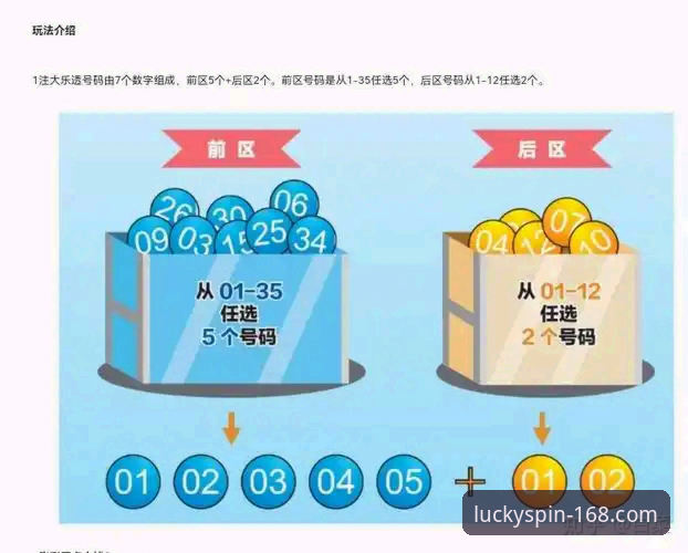 为什么选择168彩票平台？彩票如何购买功能详解助您轻松上手